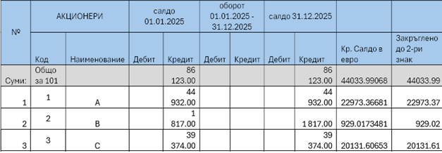 Пример към въпрос 23